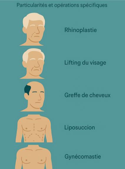 chirurgie esthetique homme